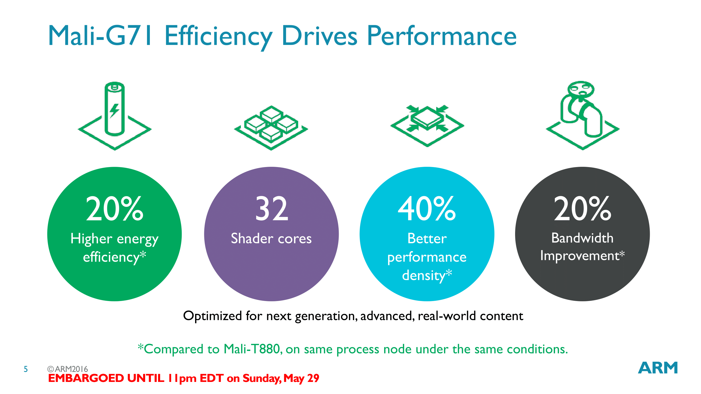 Nvidia g71 discount